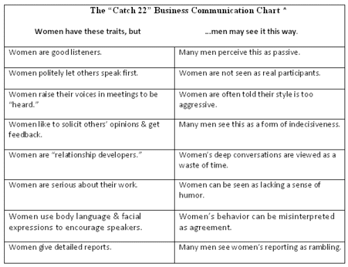 communications_chart_500