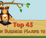 top 45 blogs business majors