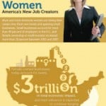 Women in Business infographic_thumb