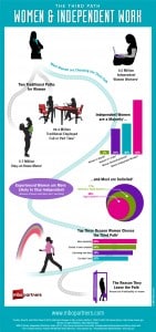 women independent consulting infographic