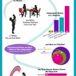 women independent consulting infographic