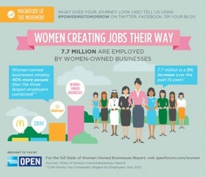 women creating jobs infogrpahic amex open