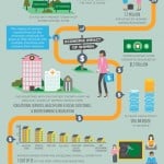 women owned business infographic