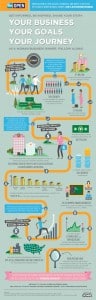 women owned business infographic