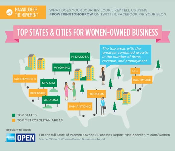 women-owned businesses by state amex open