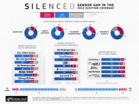 Gender Gap in 2012 Election Coverage Is Huge [Infographic]