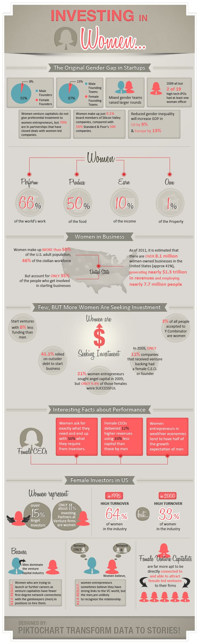 investing in women infographic