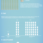 CMS for SMB Infographic