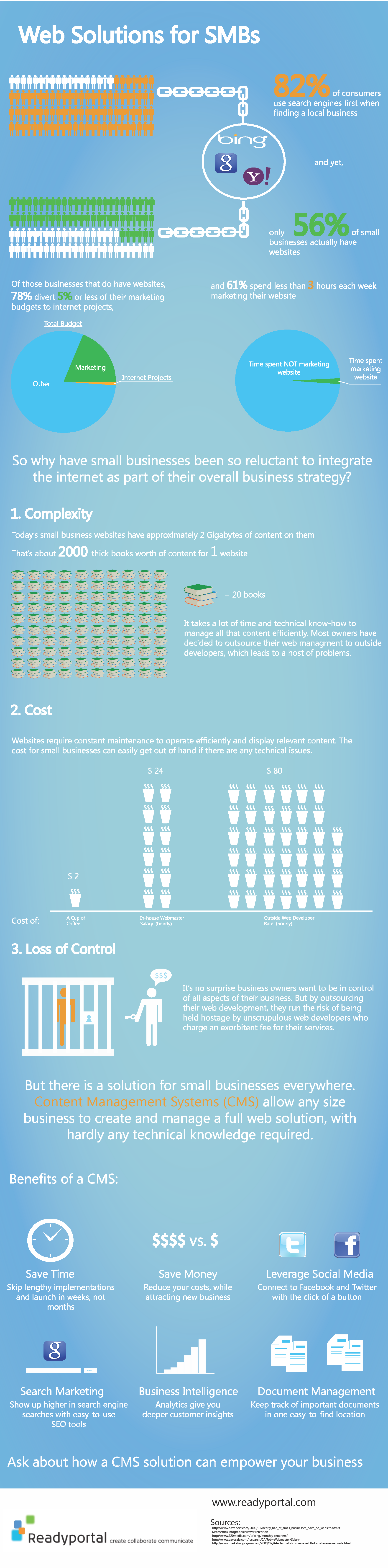 CMS for SMB Infographic