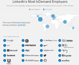 linkedin most indemand employers