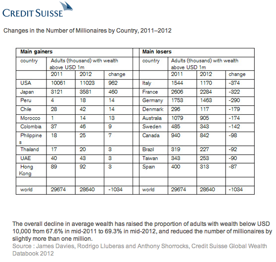 number of millionaires by country