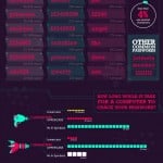 password infographic