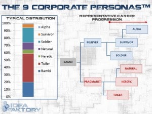 corporate personalities