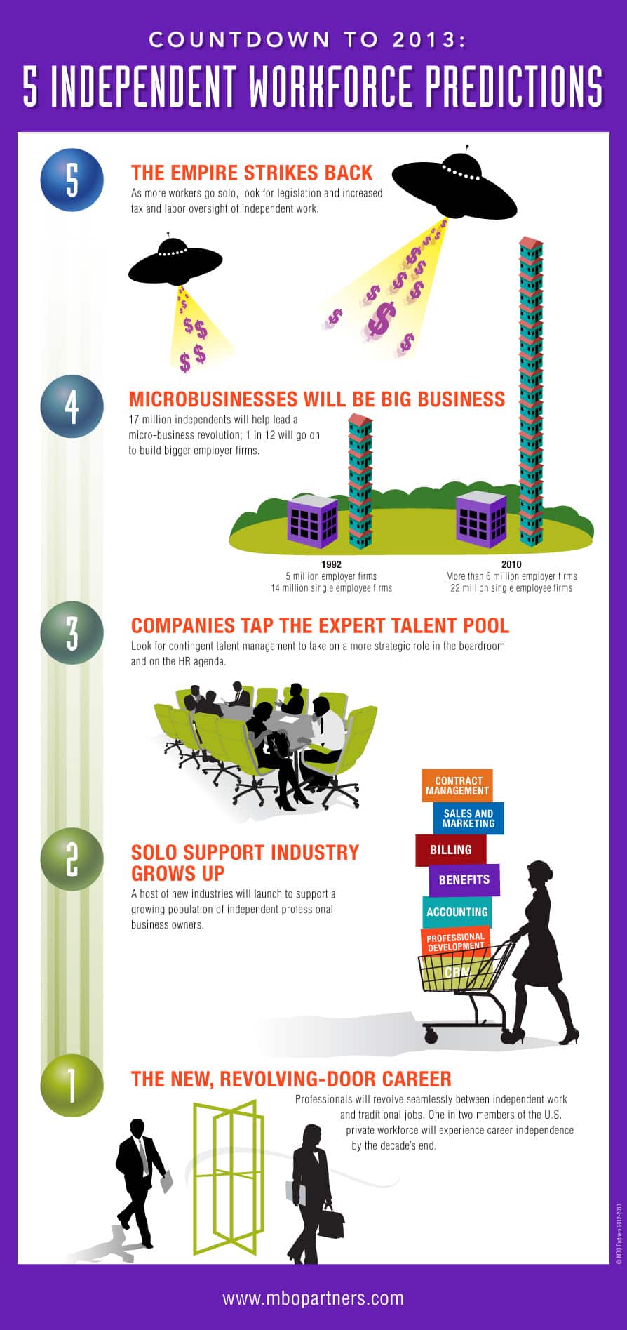 Independent Workforce Predictions 2013 infographic