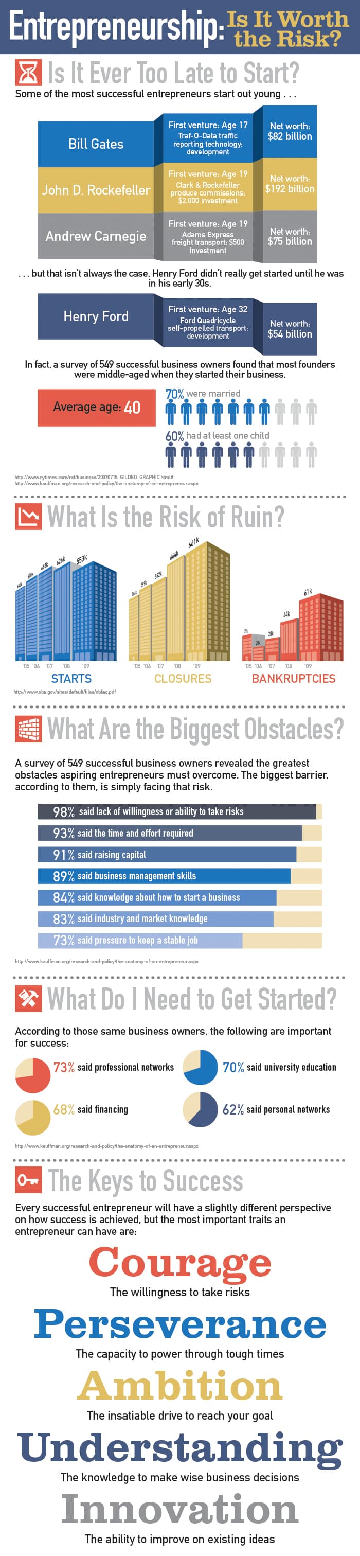 entrepreneurship risk infographic