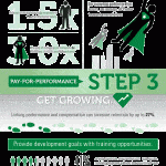 hire and retain top talent infographic