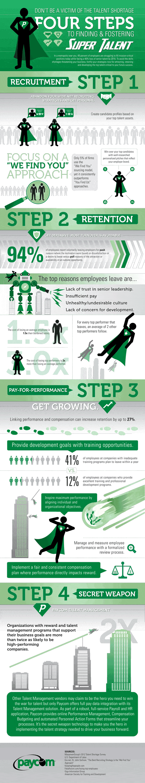 hire and retain top talent infographic