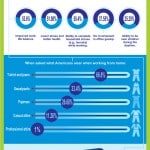 telecommuting infographic