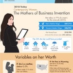 WOMEN ON BUSINESS gender pay gap Infographic