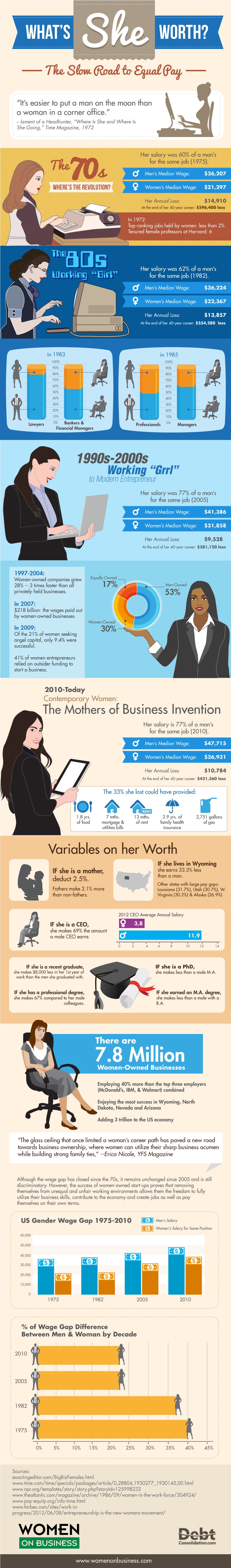 WOMEN ON BUSINESS gender pay gap Infographic