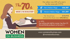 WOMEN ON BUSINESS gender pay gap infographic 1970s
