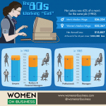 WOMEN ON BUSINESS gender pay gap infographic 1980s