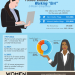 WOMEN ON BUSINESS gender pay gap infographic 1990s 2000s