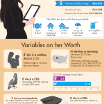 WOMEN ON BUSINESS gender pay gap infographic 2010s