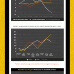 mobile friendly email infographic