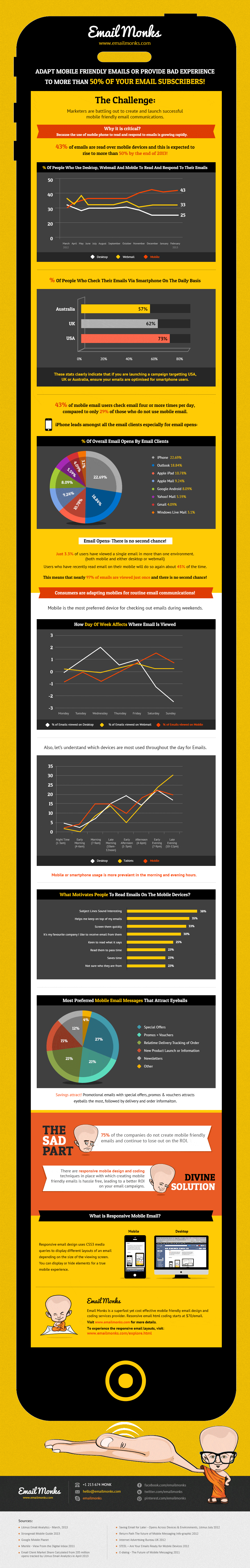 mobile friendly email infographic