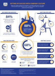 Visa Business_August Infographic_080913