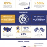women entrepreneurs infographic