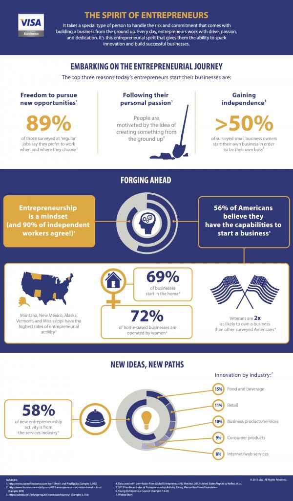 women entrepreneurs infographic