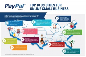 PayPal Infographic Top 10 Cities for Small Business