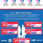 WBO Consumer and Small Business Perception Survey Infographic