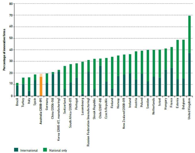 innovative companies chart5_3