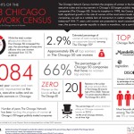 the chicago network chicago 50 infographic