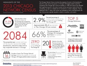 the chicago network chicago 50 infographic