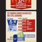 women presidents organization economic impact survey infographic