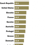 PewResearcHCenter Gender Wage Gap by Country