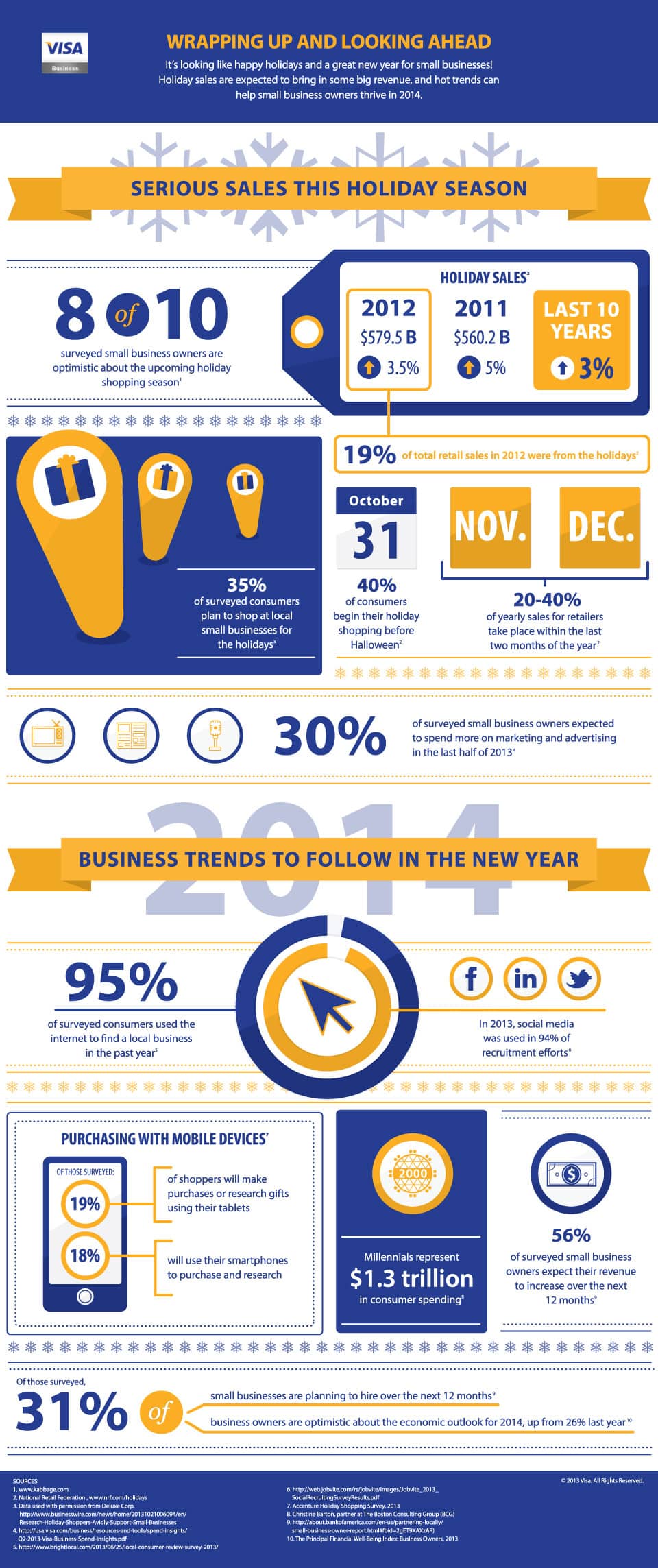 Visa Business_December Infographic