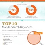 mobile job seeker recruiter infographic