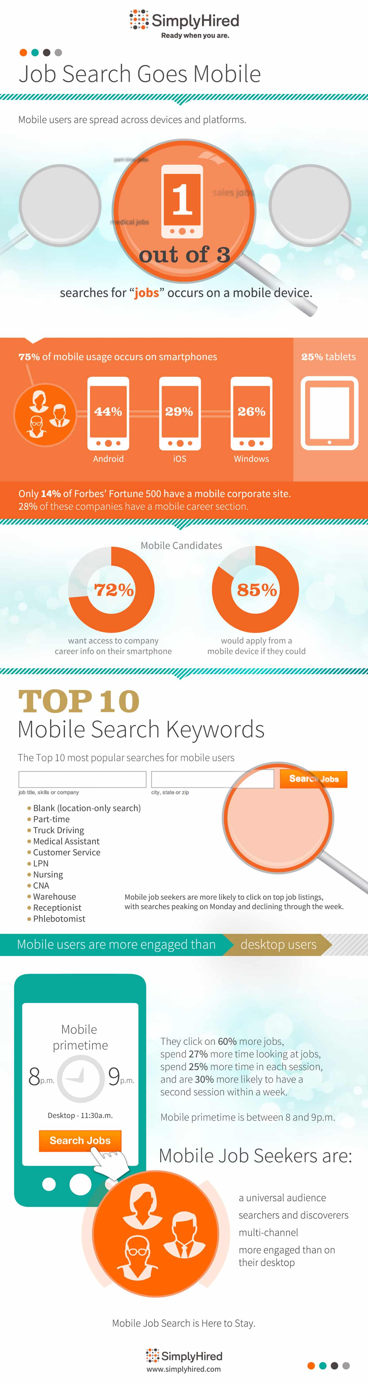 mobile job seeker recruiter infographic