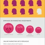 2014 State of Women Owned Businesses Infographic