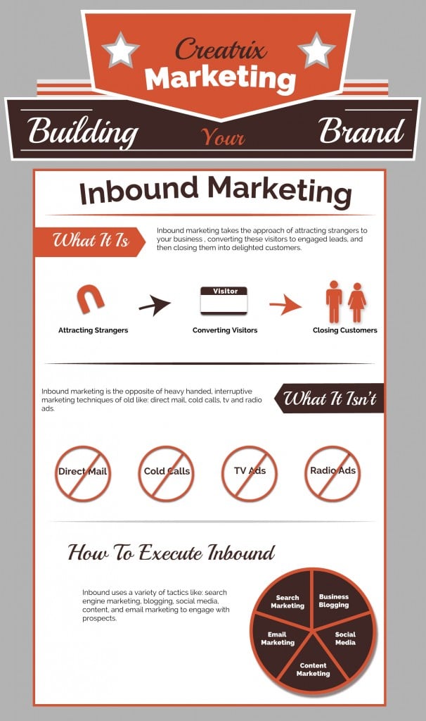 Inbound Marketing Infographic - Creatrix Marketing