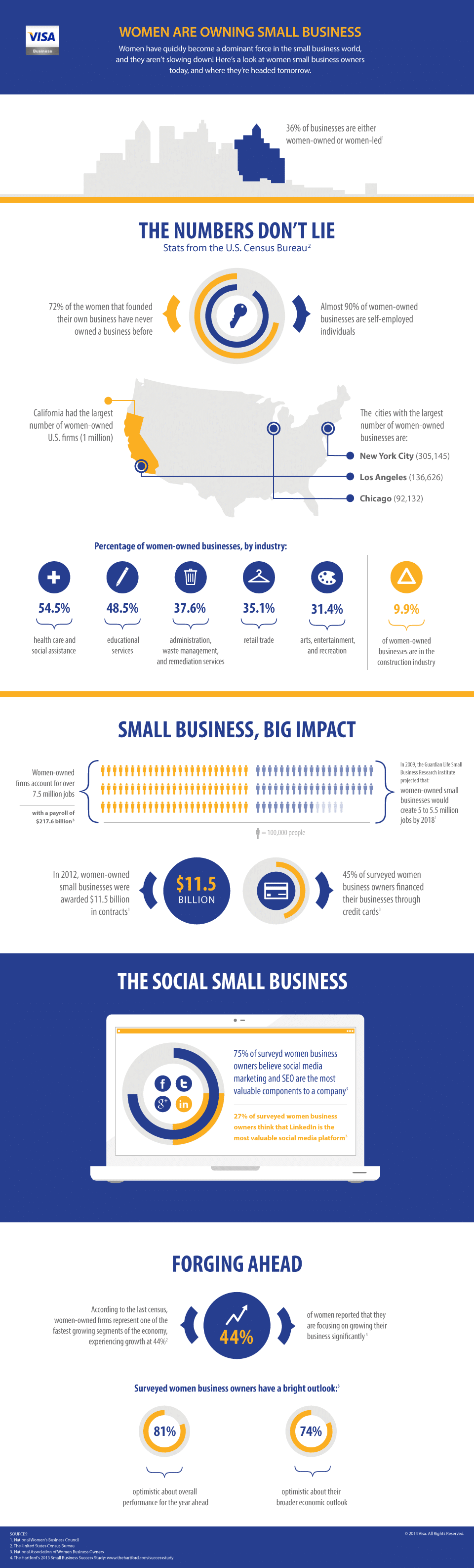 Visa_Business_March_infographic_030614