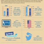 Future of Retail Colourfast Printing Infographic