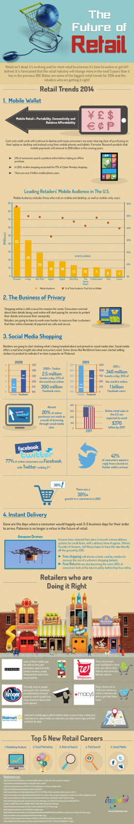 The Future of Retail is Mobile - Infographic