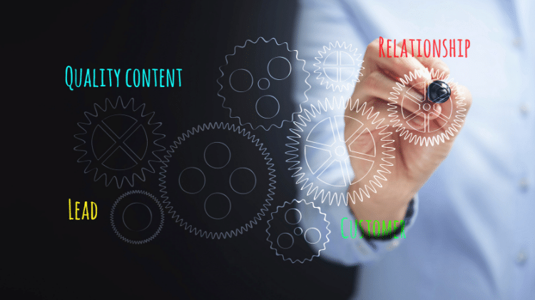 content marketing integrated marketing plan