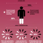 Sales Infographic